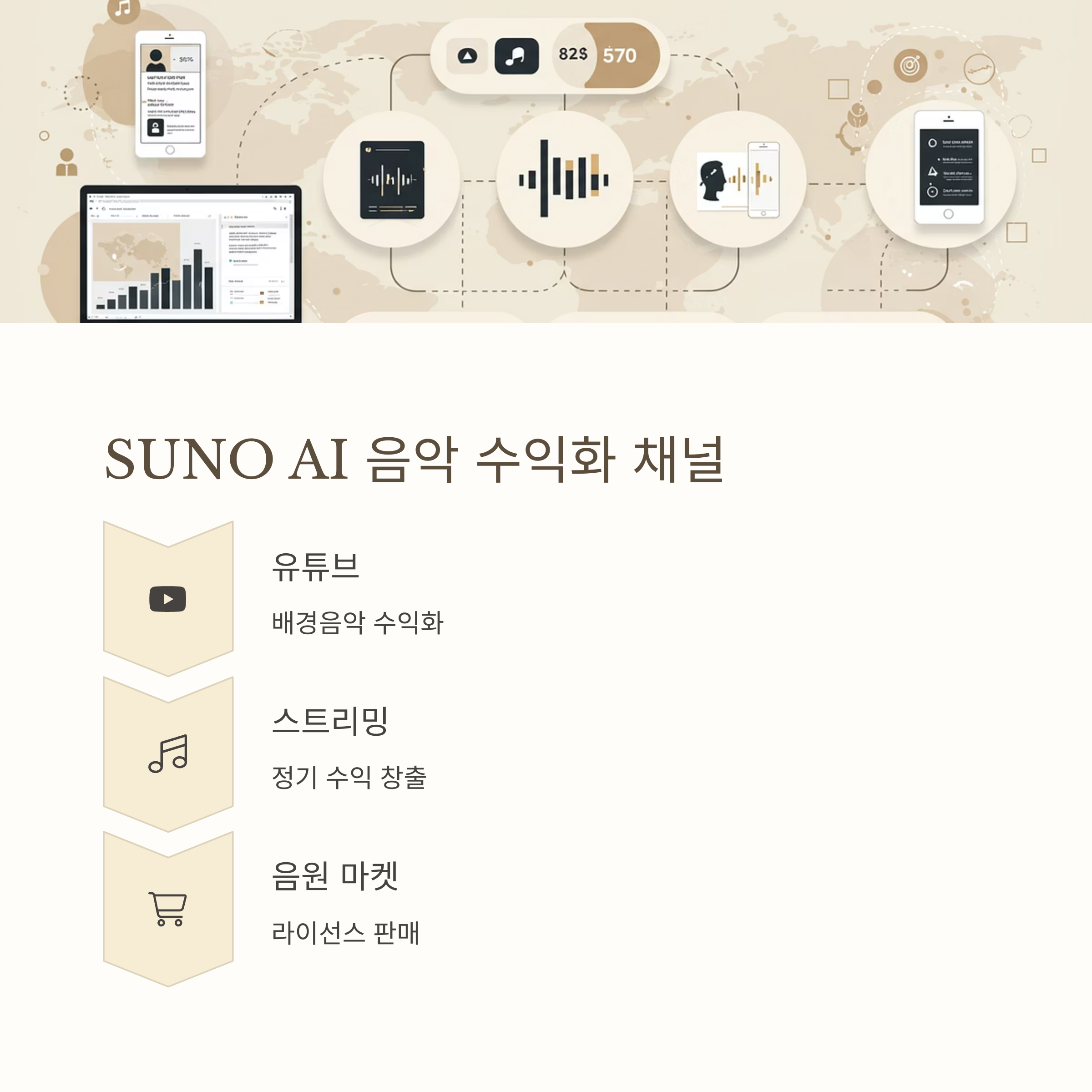 SUNO AI로 음악 만들어 수익화 하는 비법 : 실패했던 내 경험까지 솔직하게 공유합니다!