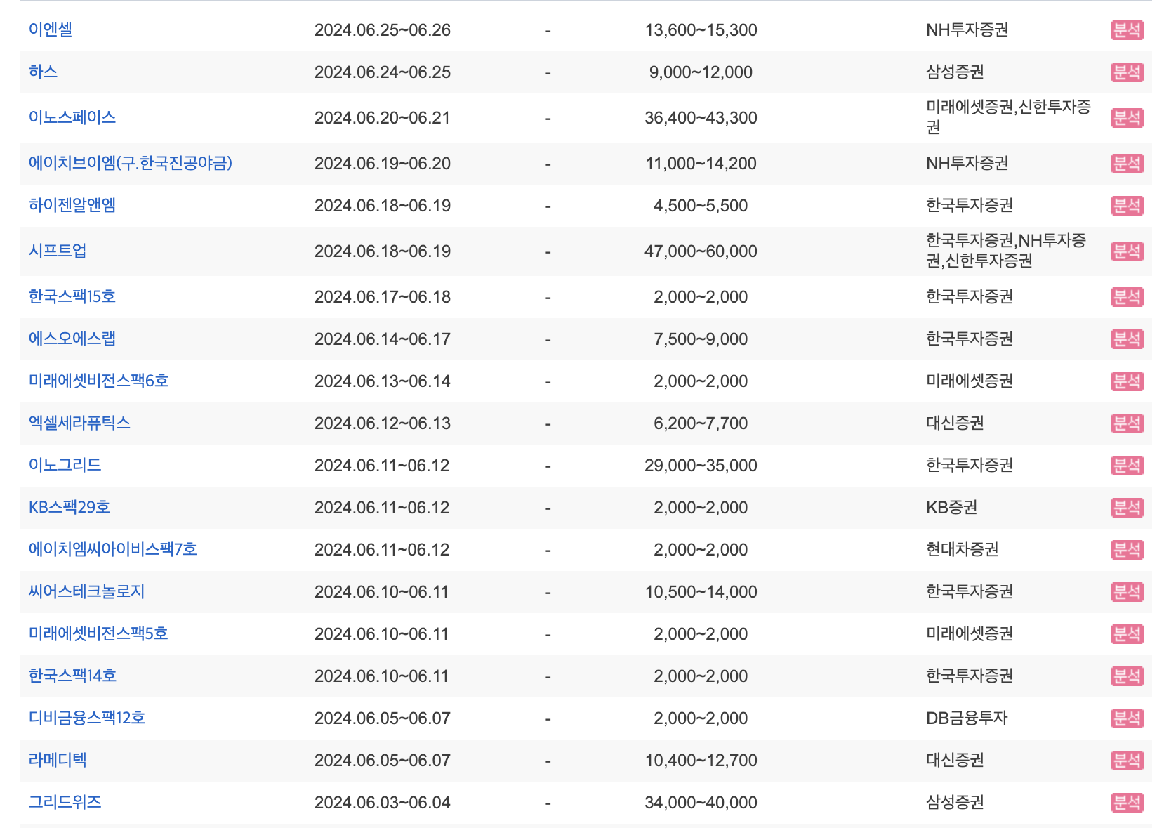 2024년 6월 공모주 일정 보러가기