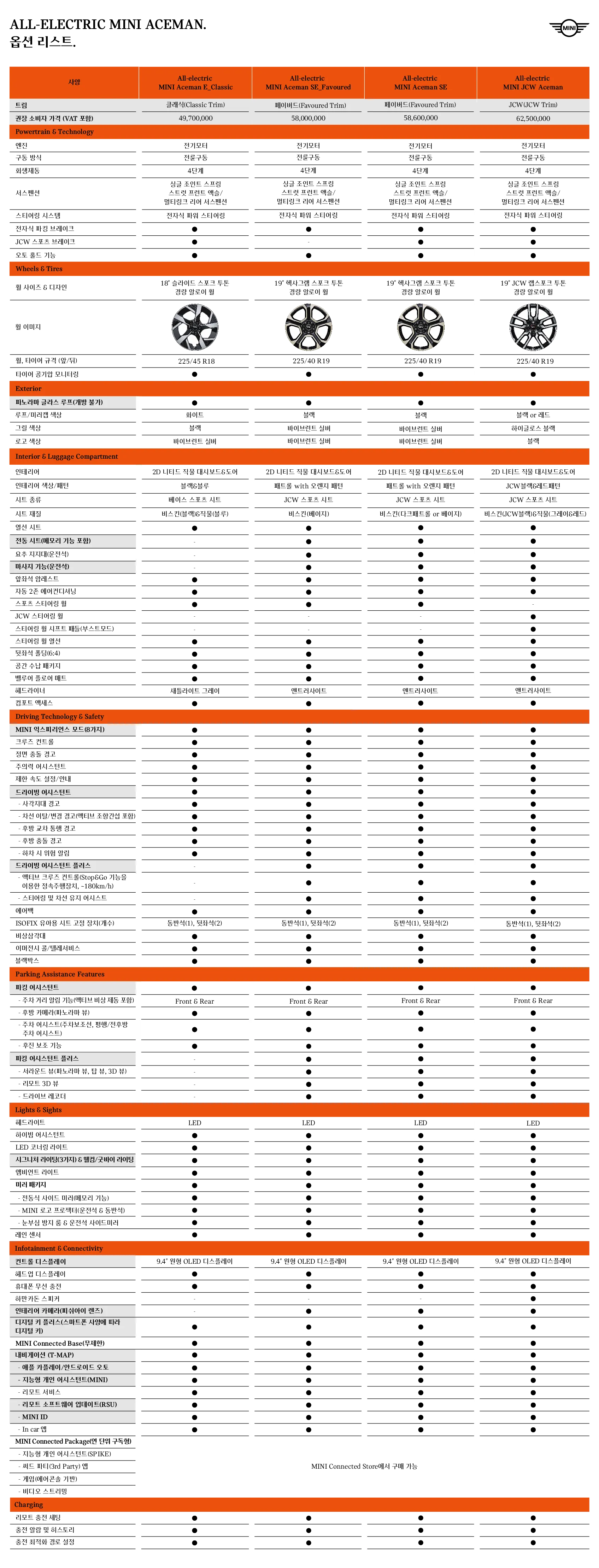 미니 에이스맨 JCW 일렉트릭 정보 이미지