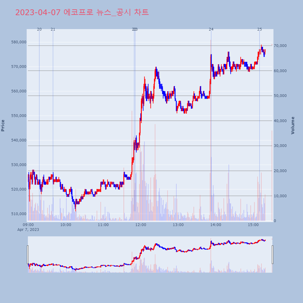 에코프로_뉴스공시차트
