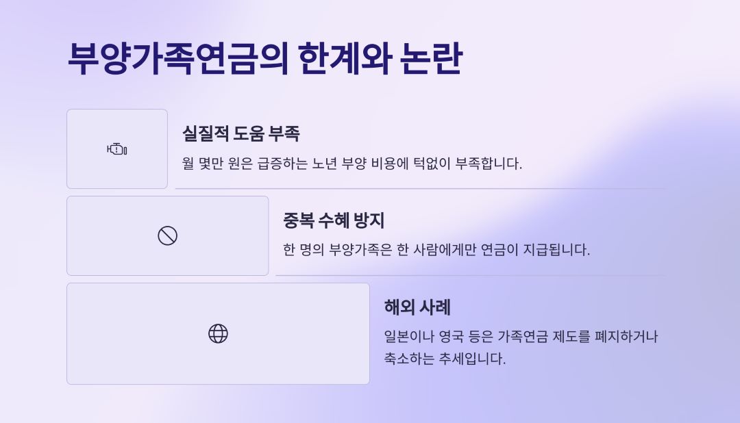 부양가족연금의 한계와 실효성 논란