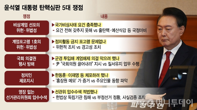 탄핵