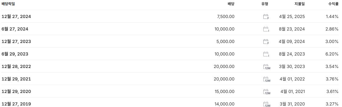 고려아연 배당금 배당일