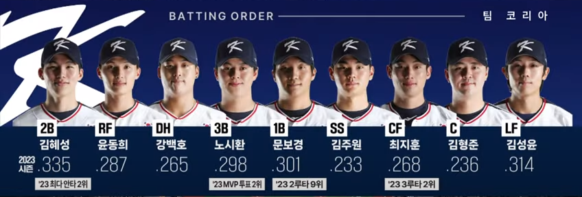 2024 MLB 서울시리즈, 팀코리아 선발