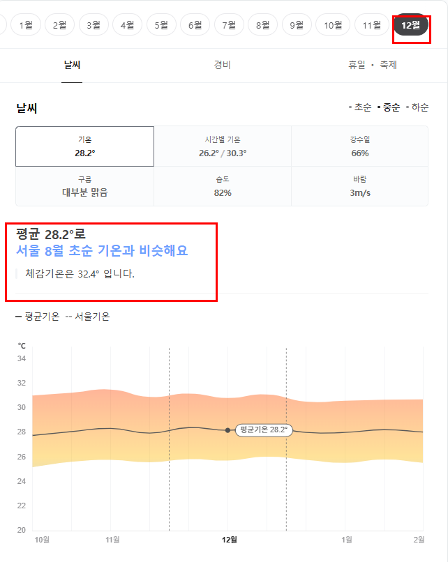 발리 12월 날씨 옷차림 추천 여행지