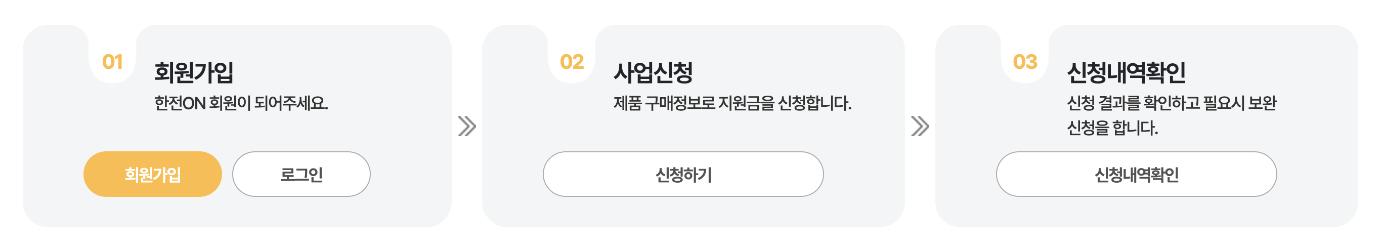 소상공인 고효율기기 지원사업 신청 방법