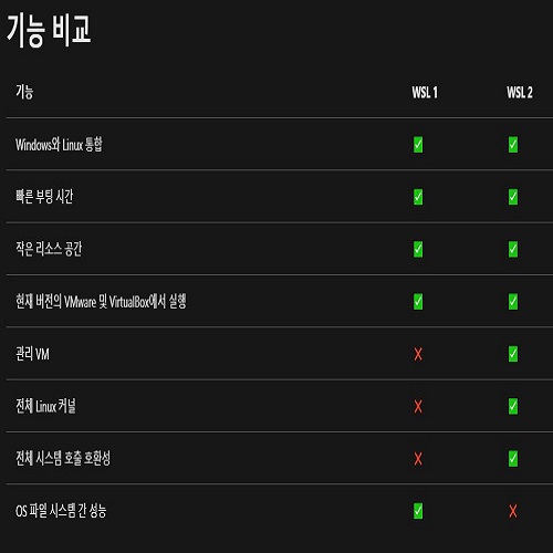 [Windows 10] 윈도우 환경에서 리눅스 사용하기(WSL)