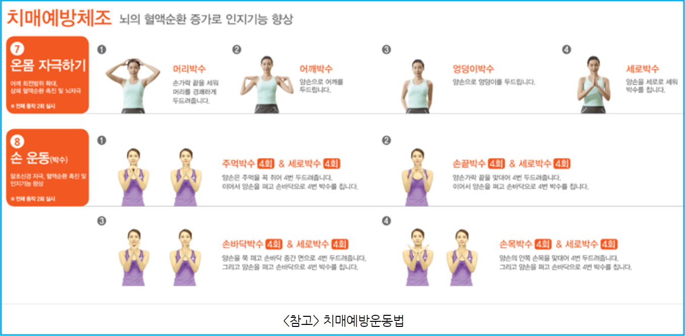 치매안심센터