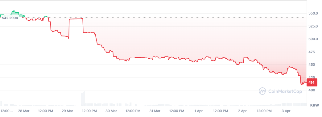 BONE 코인 주봉차트