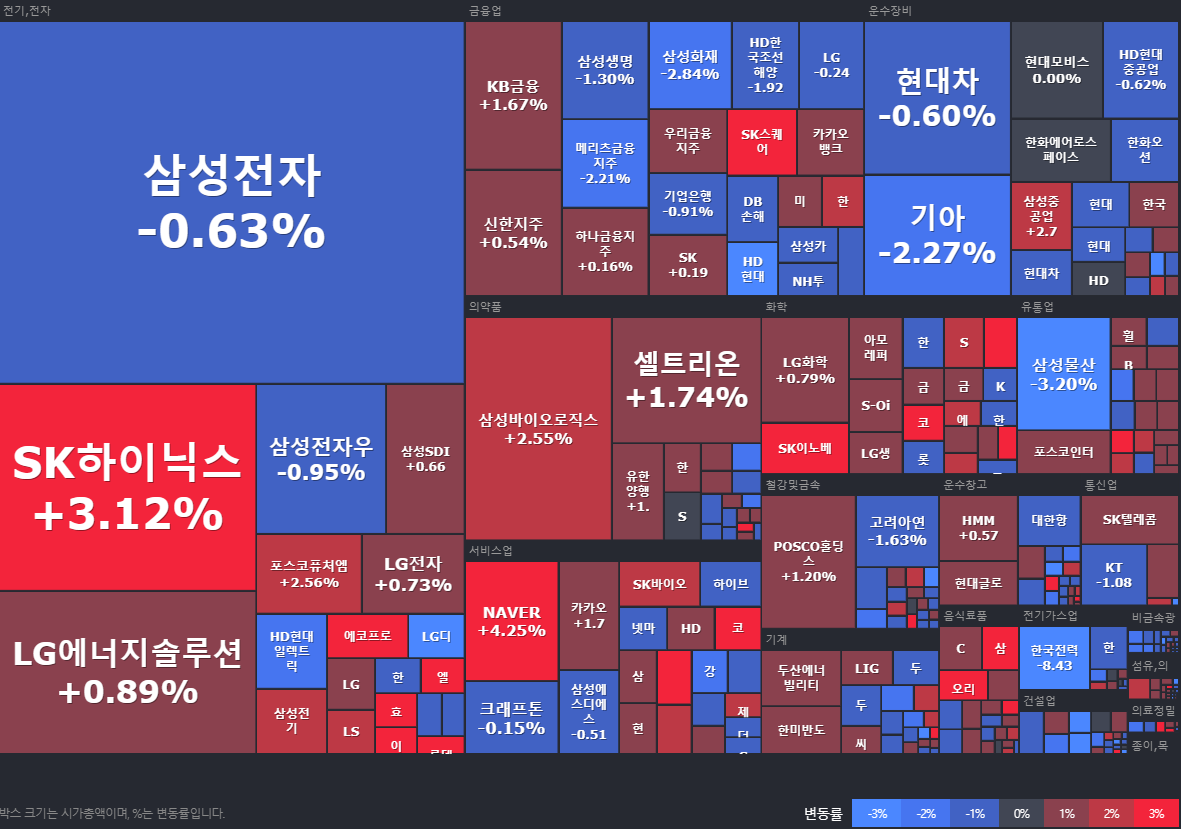 24.09.23(월) 금일 상승률Top30 시간외 단일가 특징주 및 내일이슈