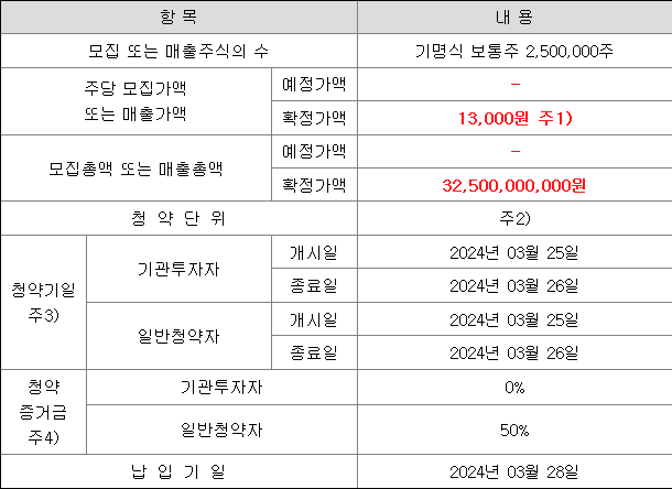 아이엠비디엑스 공모주 청약 일정