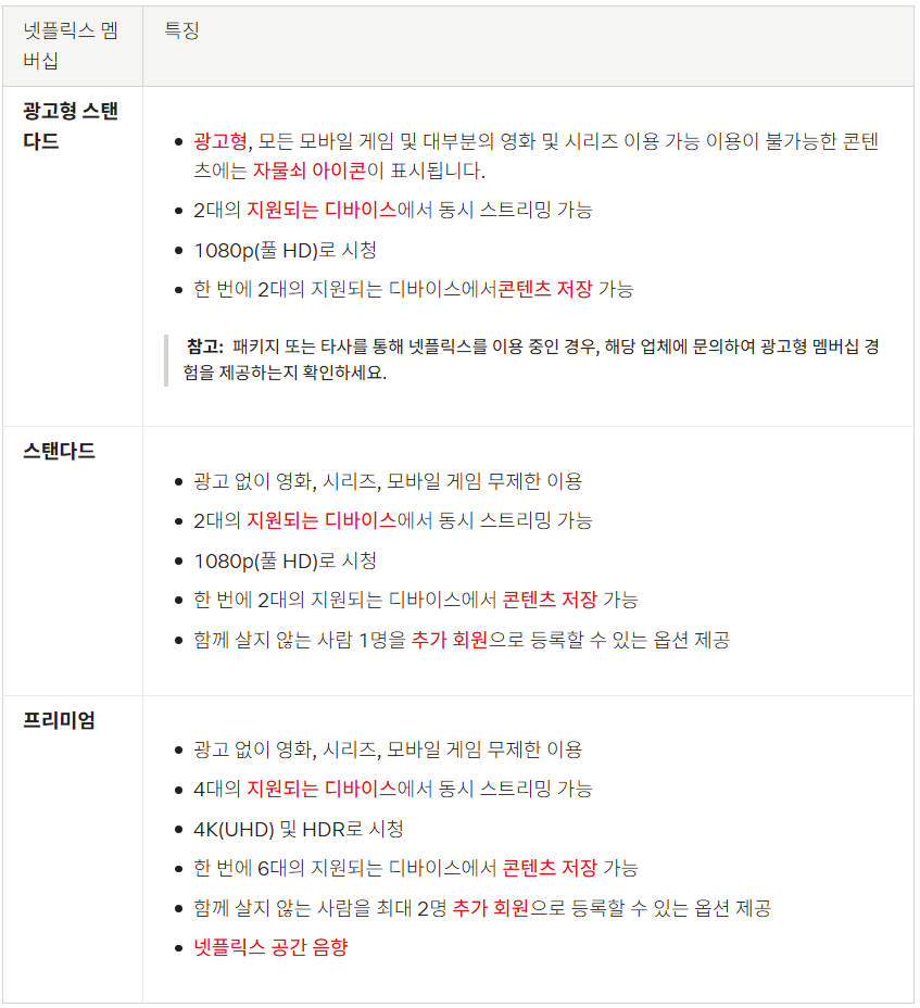 넷플릭스 멤버십에 대한 설명 이미지