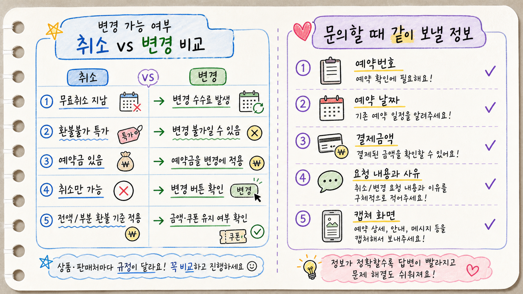 취소와 변경 중 유리한 쪽을 비교하고 문의할 정보를 정리하는 카드