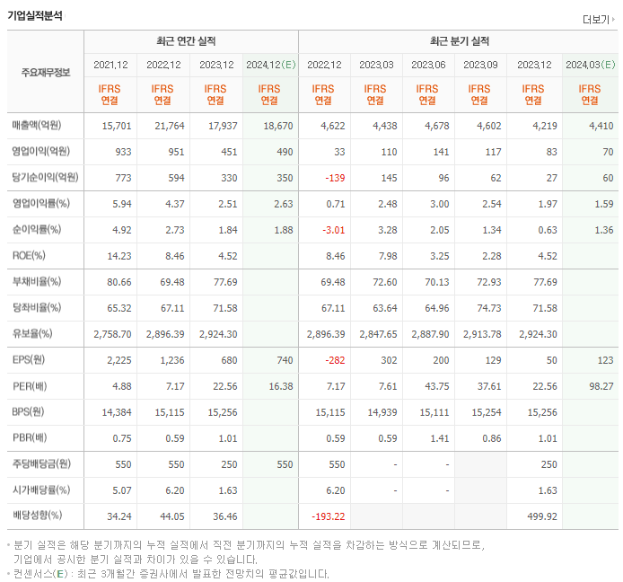 애경케미칼_실적