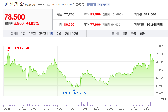한전기술