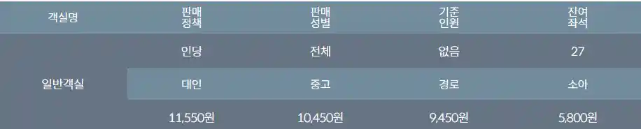 개야도 배편 요금