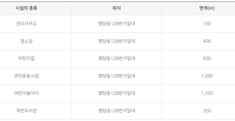 주민 편의시설