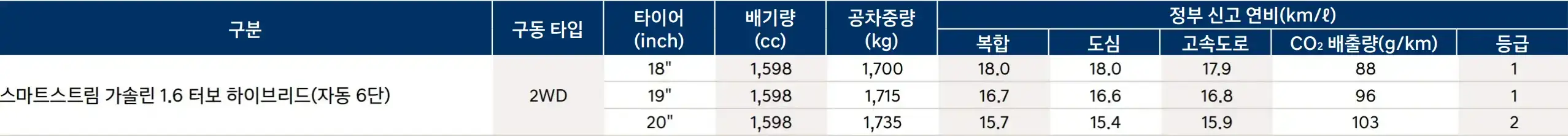 파란네모안 여러개 메뉴항목 흰글씨 구분 우측옆 흰글씨 구동타입 우측옆 흰글씨 배기량 우측옆 흰글씨 공차중량 우측옆 흰글씨 정부신고연비