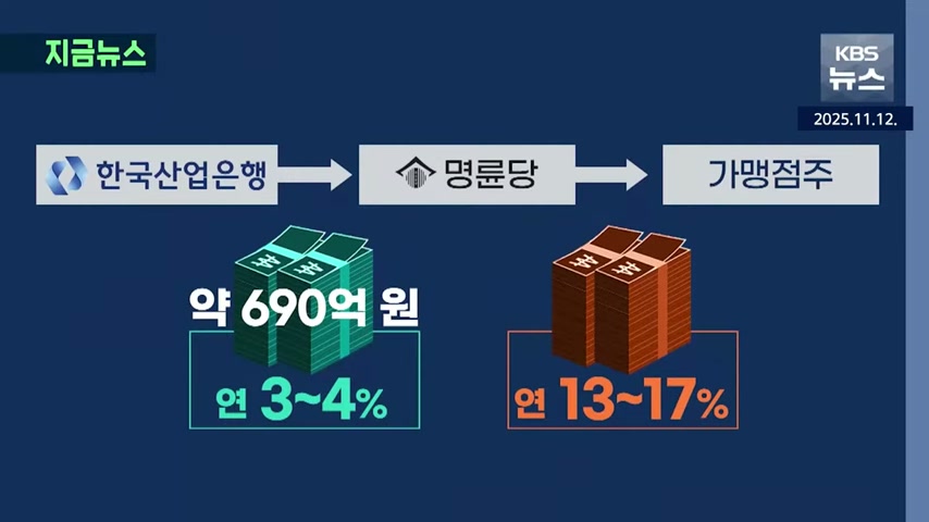 감독을 피하려 12곳으로 쪼갠 대부업체