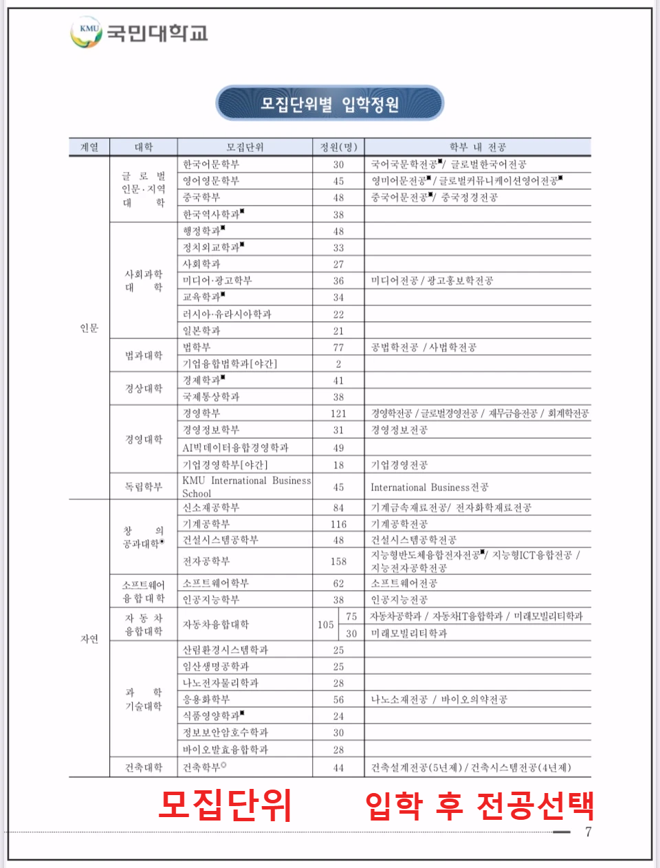 국민대-모집단위