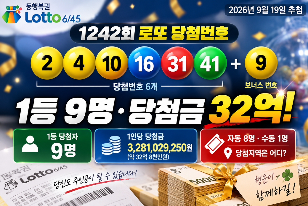 1242회 로또 당첨번호 지역｜32억&middot;자동 수동