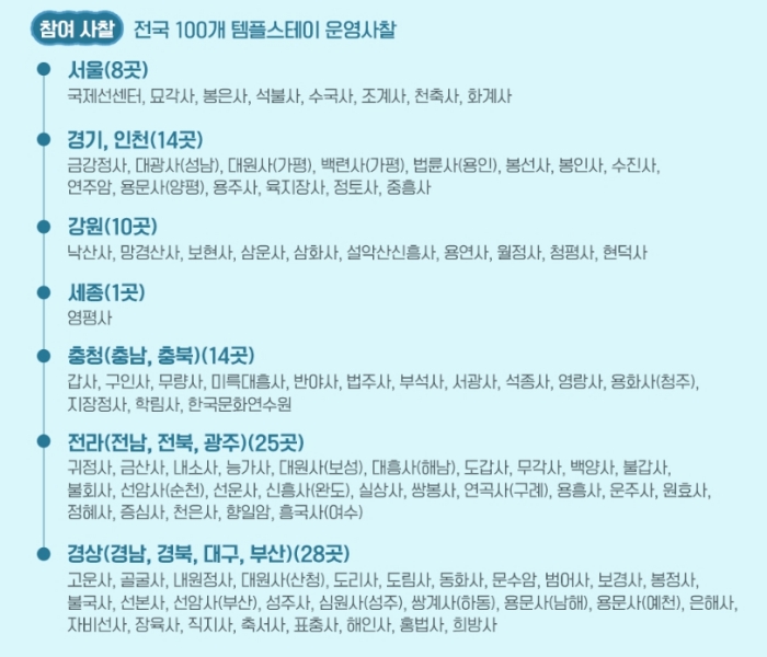 템플스테이 참여 사찰