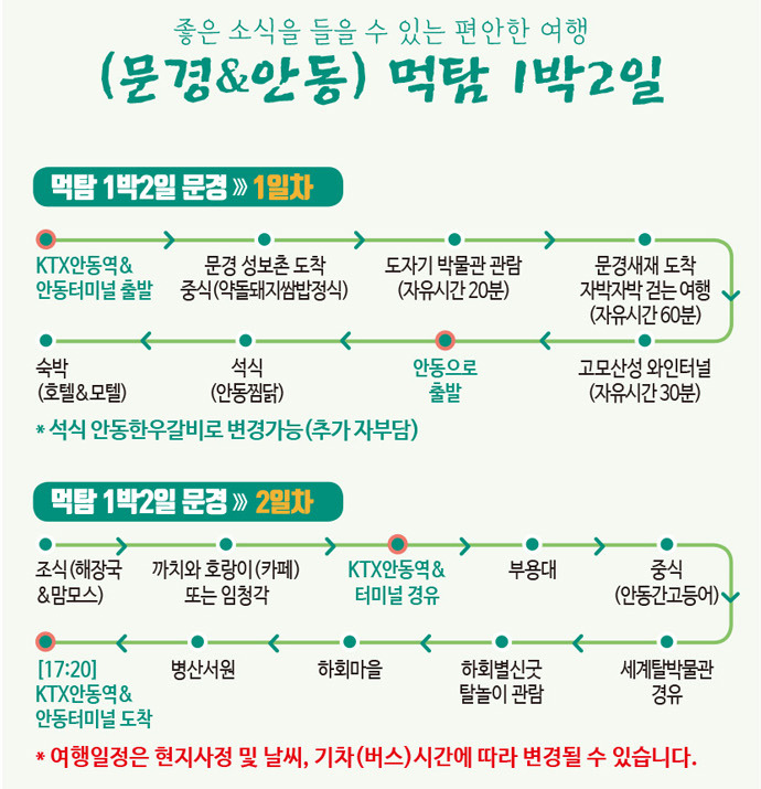 먹탐 1박2일 (문경&안동)