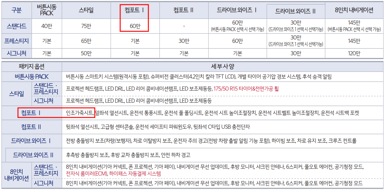 더뉴기아레이 선택옵션표
