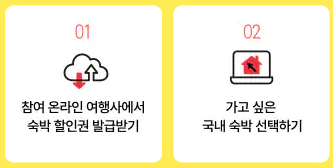 2024 대한민국 숙박 세일 페스타 5만원 할인쿠폰 다운로드 방법과 관련된 할인쿠폰 사용하는 방법 설명글