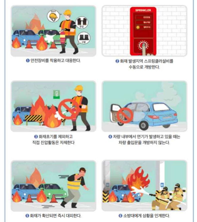 관리사무소 초기 화재대응