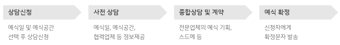 서울시 공공 예식장 신청 절차