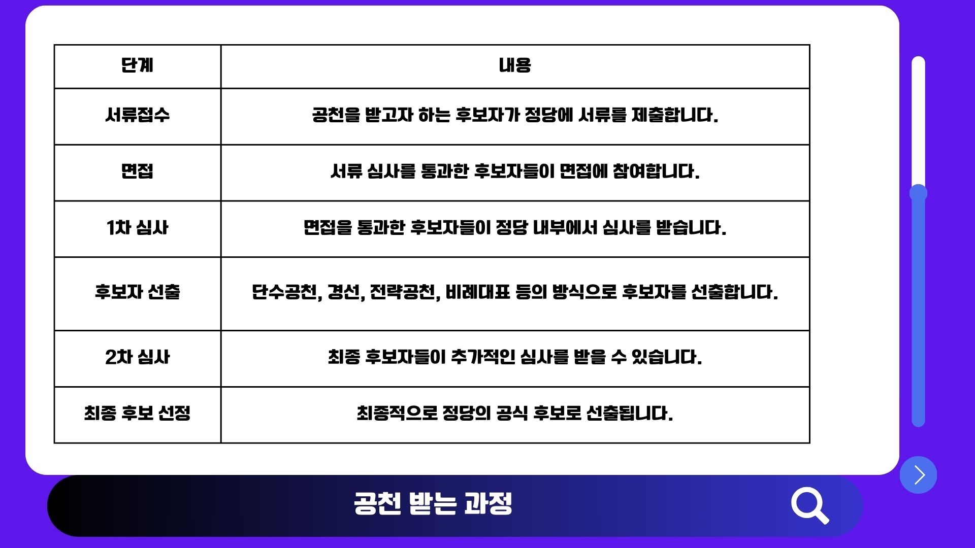공천 받는 과정과 단수공천 전략공천 비례대표 결정 흐름