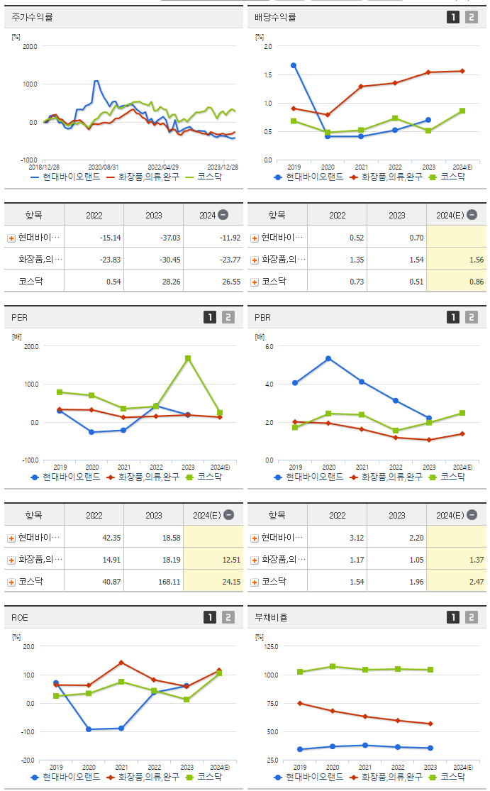 현대바이오랜드_섹터분석