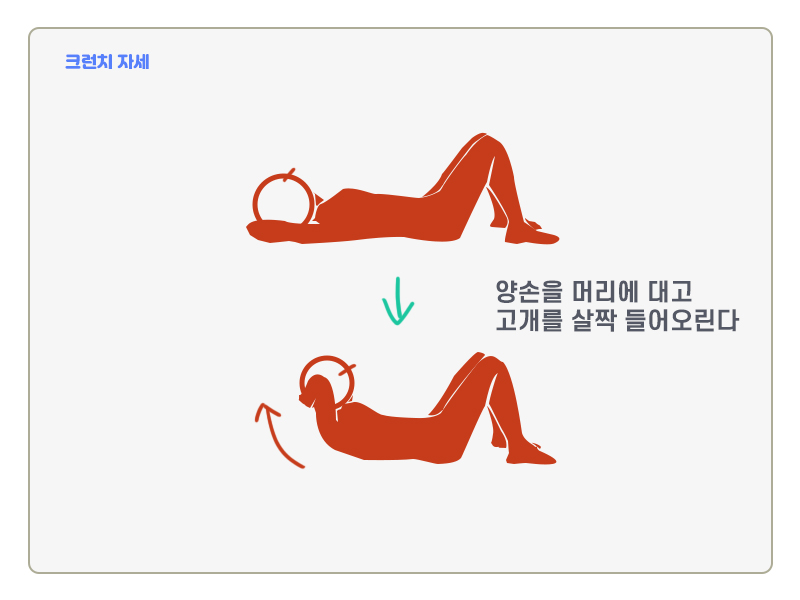 크런치 운동