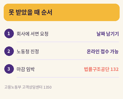 퇴직금 청구기한 못 받았을 때 순서