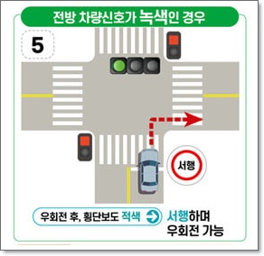 교차로 우회전 통행법 일시정지 아직도 헷갈려
