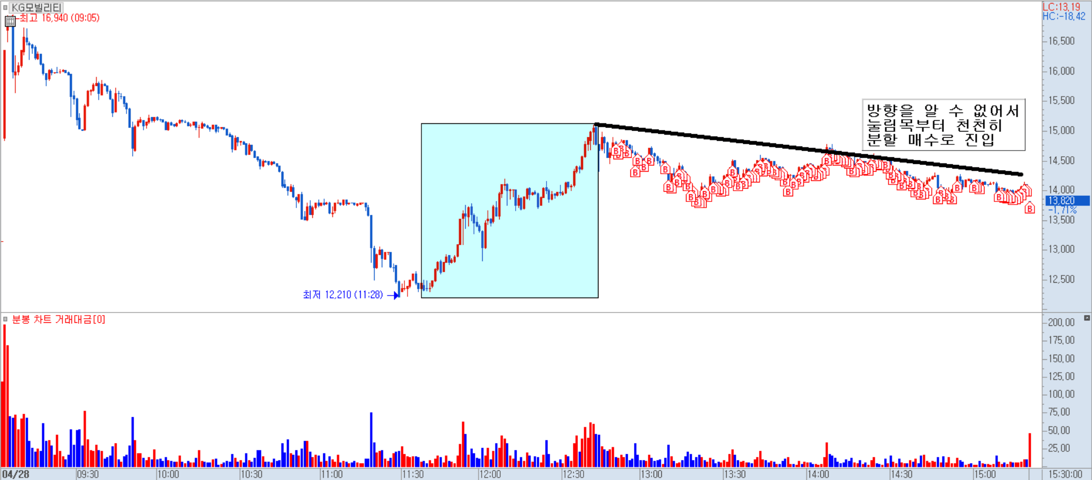 KG모빌리티 일지 차트