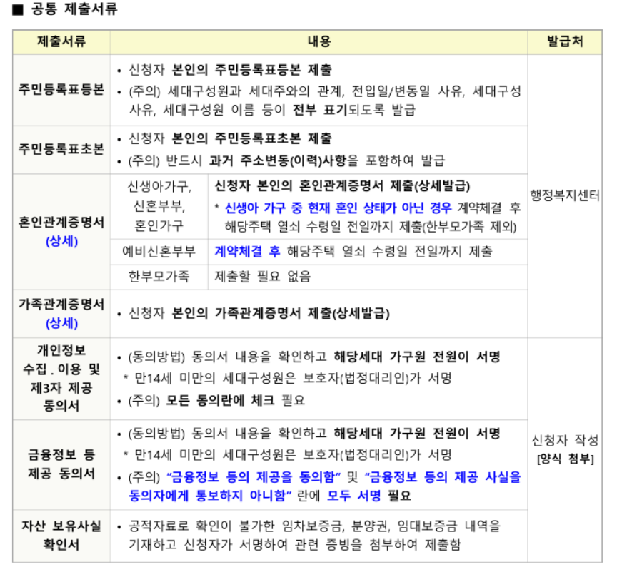 공통제출서류목록