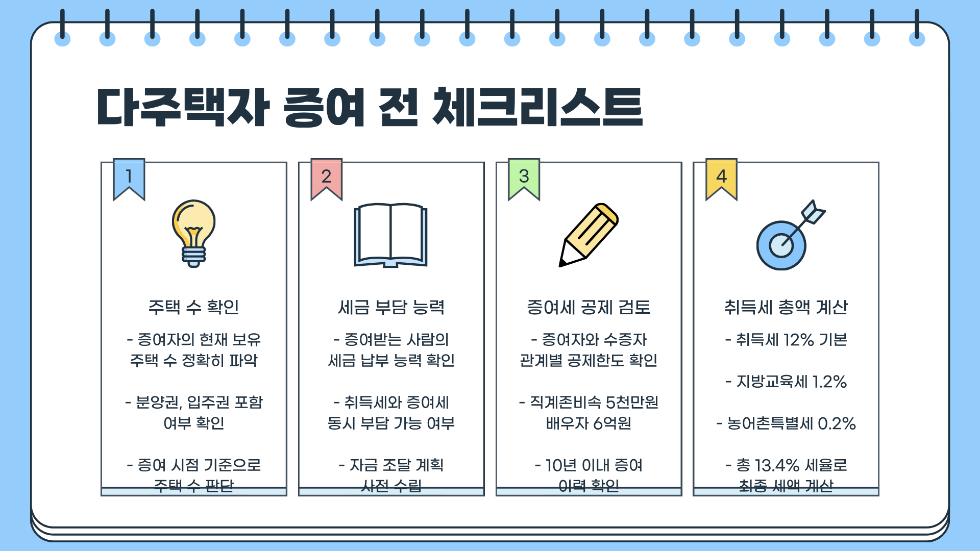 다주택자 증여 취득세율 폭탄 주의|모르면 수천만 원 손해다