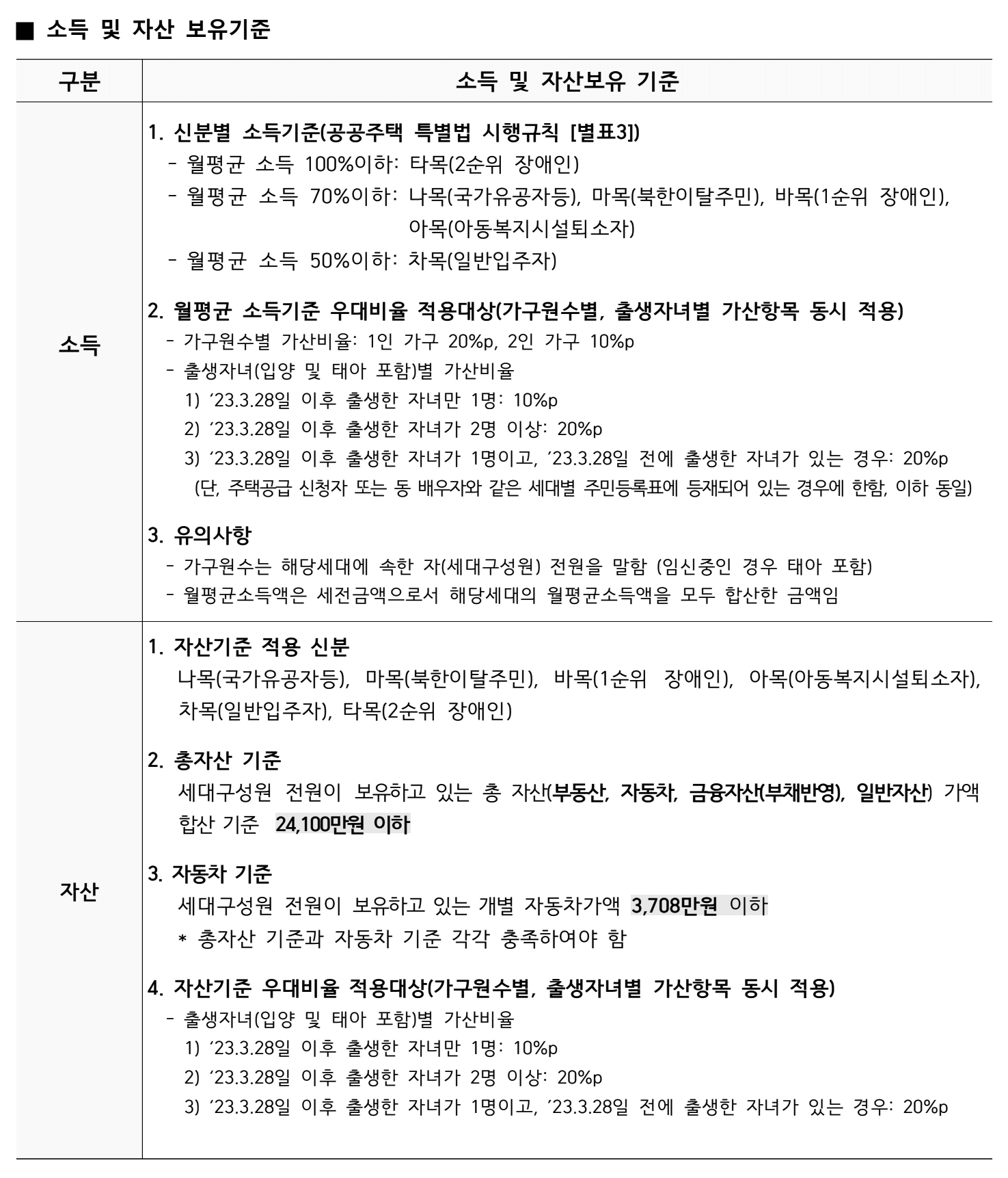 소득 및 자산 보유기준