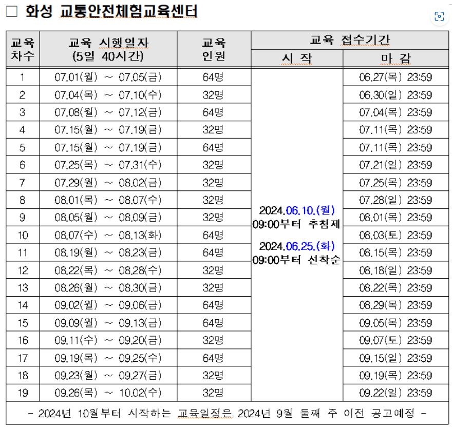 개인택시 양수교육