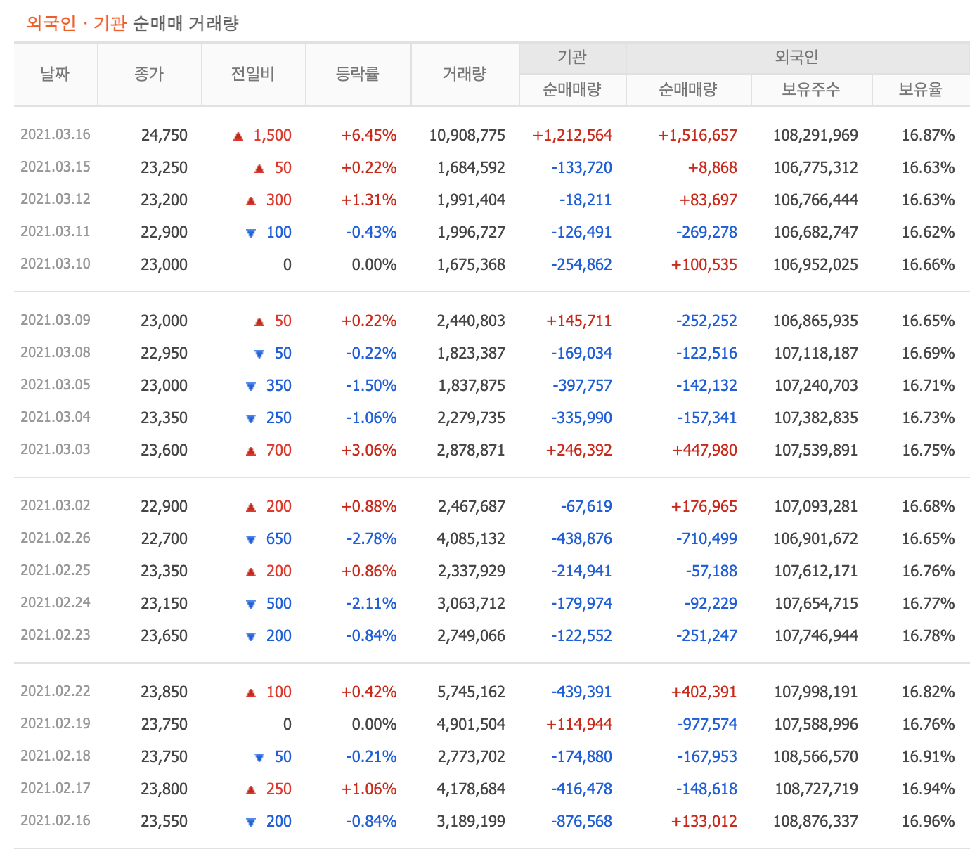 한국전력-외국인-수급