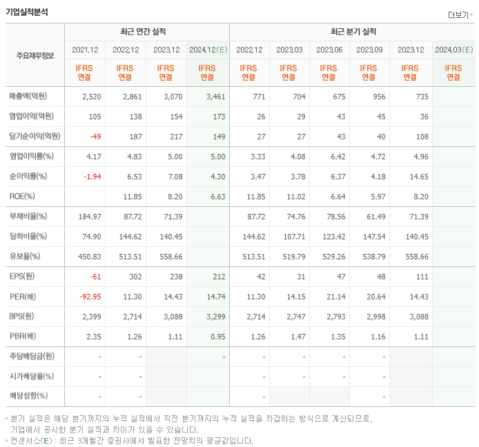 지니뮤직_실적