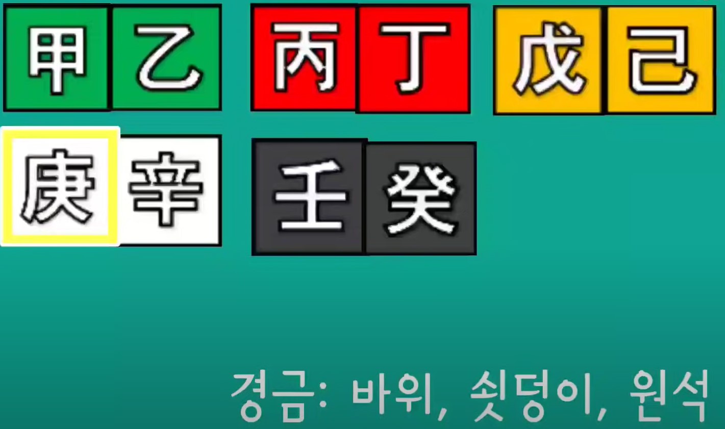 경금 기운