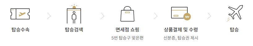 JDC 인터넷 면세점(2)