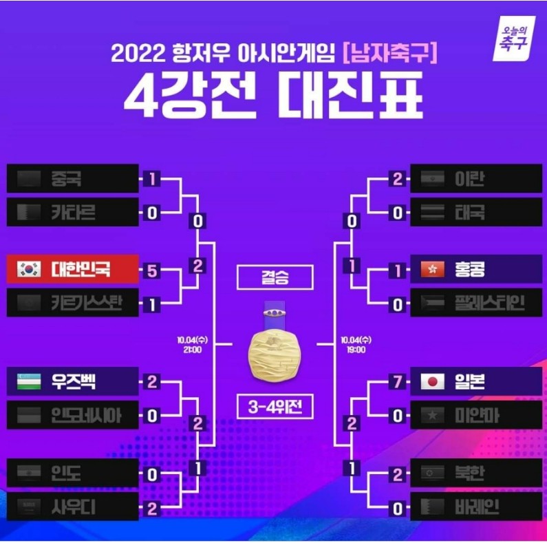 우즈베키스탄전 4강 아시안게임 축구 대진표