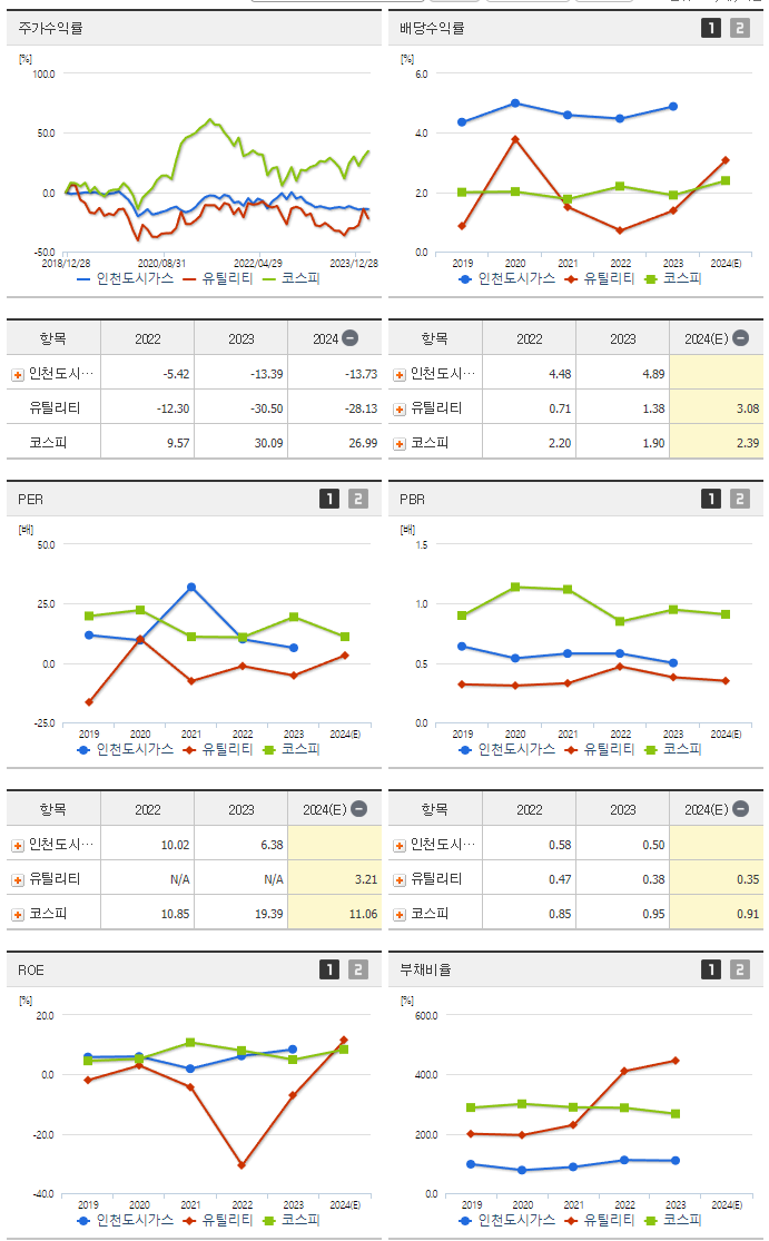 인천도시가스_섹터분석