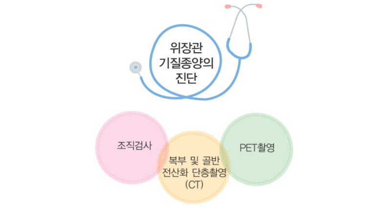 진단 방법