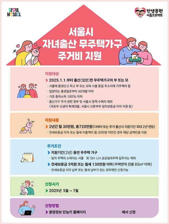 서울시 자녀출산 무주택가구 주거비 지원(월 최대 30만원, 2년 최대 720만원) 안내 이미지