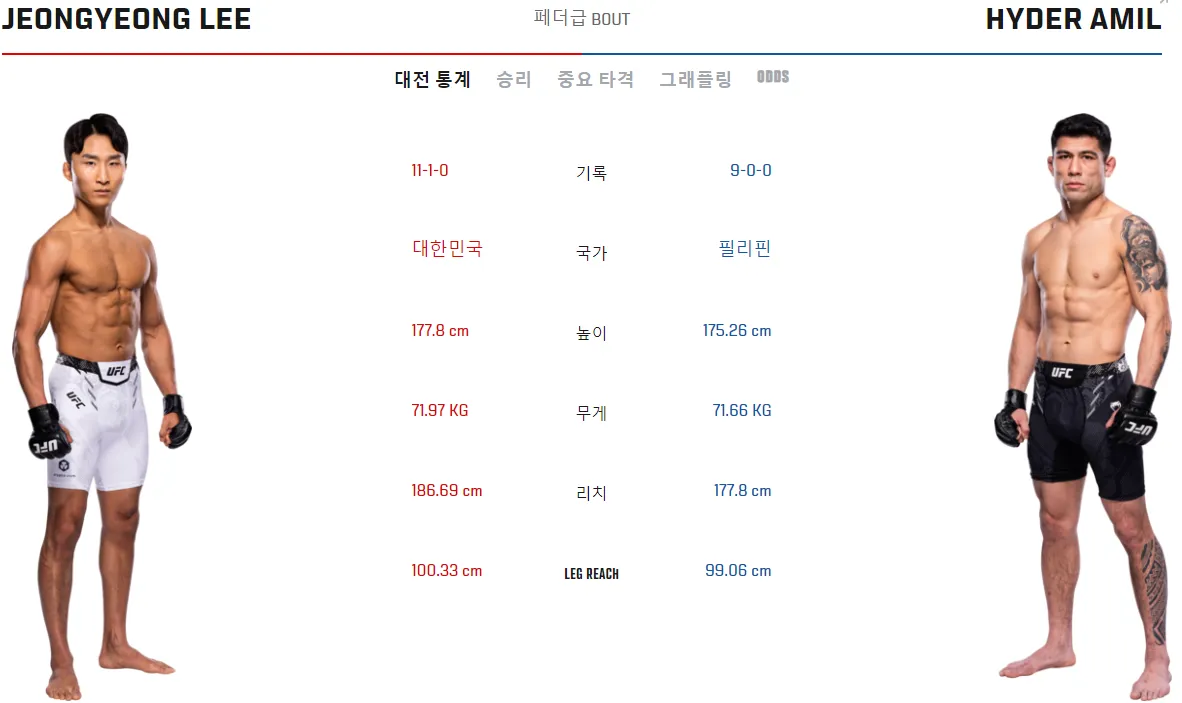 UFC-이정영-하이더-아밀-스탯